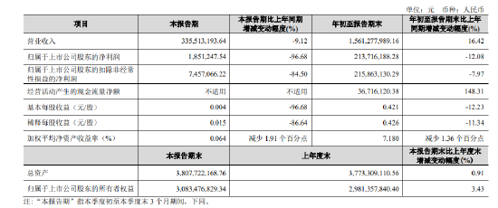 跻身中国白酒十强？金徽酒年营收不到20亿，能撑起全国布局吗