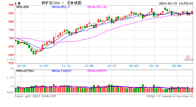 异动点评：铁矿石又领涨黑色金属？