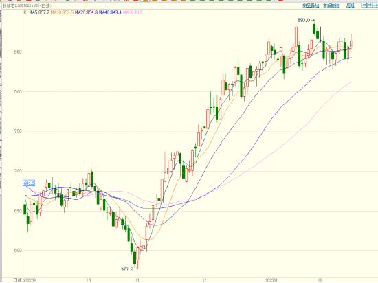 异动点评：铁矿石又领涨黑色金属？