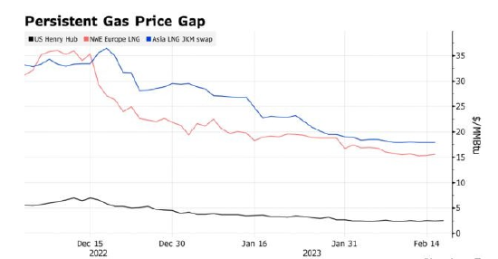 能源价格飙升带飞业绩 Centrica交易利润爆表