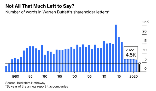 巴菲特44年最短股东信精读：太谦虚，商业帝国不会拆分，为回购辩护