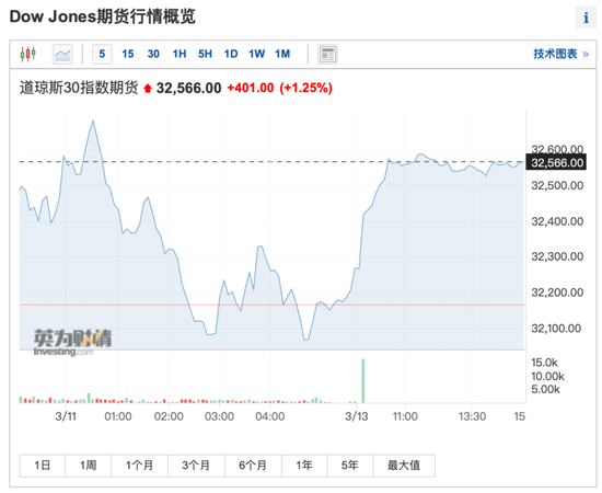 突发！又一家美国银行倒闭，欧洲银行巨头紧急停牌！暴跌70%，多家银行告急