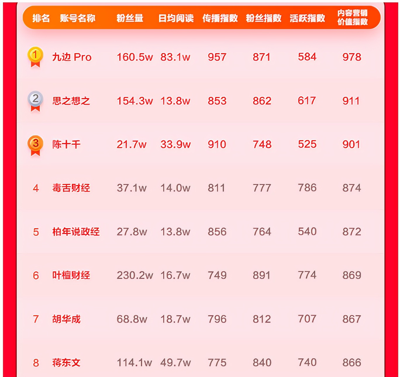 {賭波}(全国自媒体排名第四)