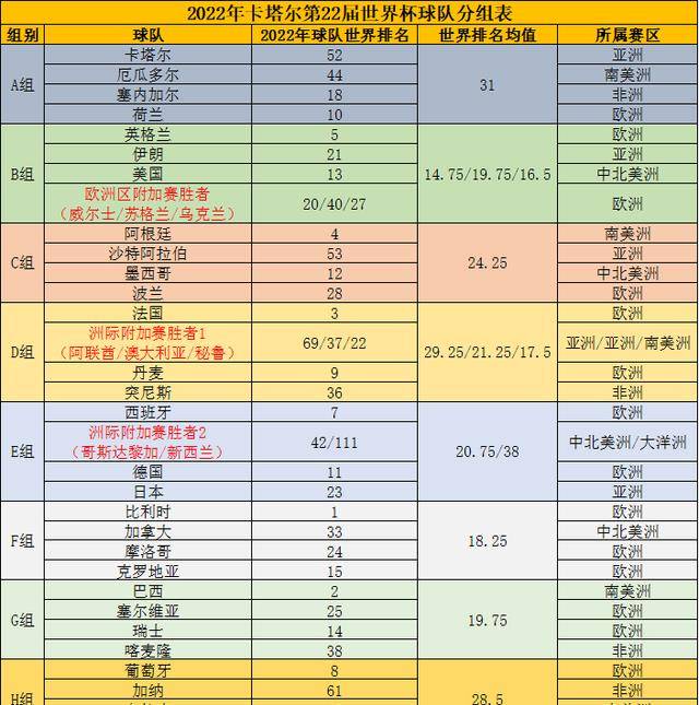 {21點}(2018年世界杯赛程表及结果)