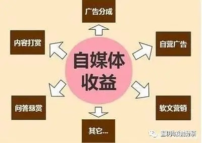 {投注}(想做自媒体不知道做什么内容赚钱)